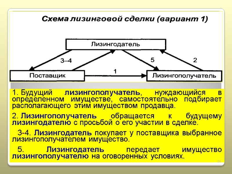 Будущий лизингополучатель, нуждающийся в определенном имуществе, самостоятельно подбирает располагающего этим имуществом продавца.  Лизингополучатель